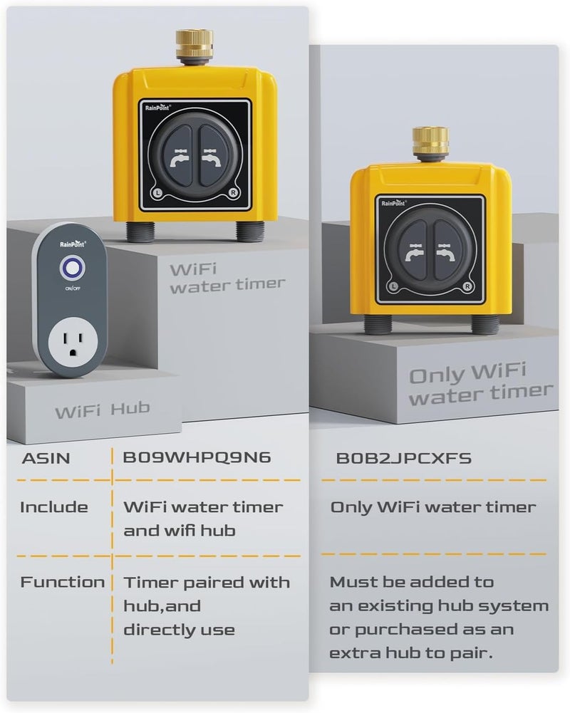 RAINPOINT WiFi Sprinkler Timer 2 Zone, Smart Water Hose Timer 2 Outlet Only, Without WiFi Hub, Must Use with 2.4Ghz WiFi and TWG004WRF WiFi Hub (Lot Number After 202108) - Image 2